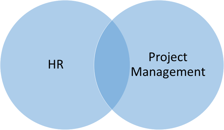 HR Diagram