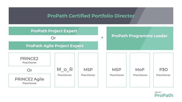 ProPath