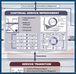 ITIL® Foundation online vs ITIL®